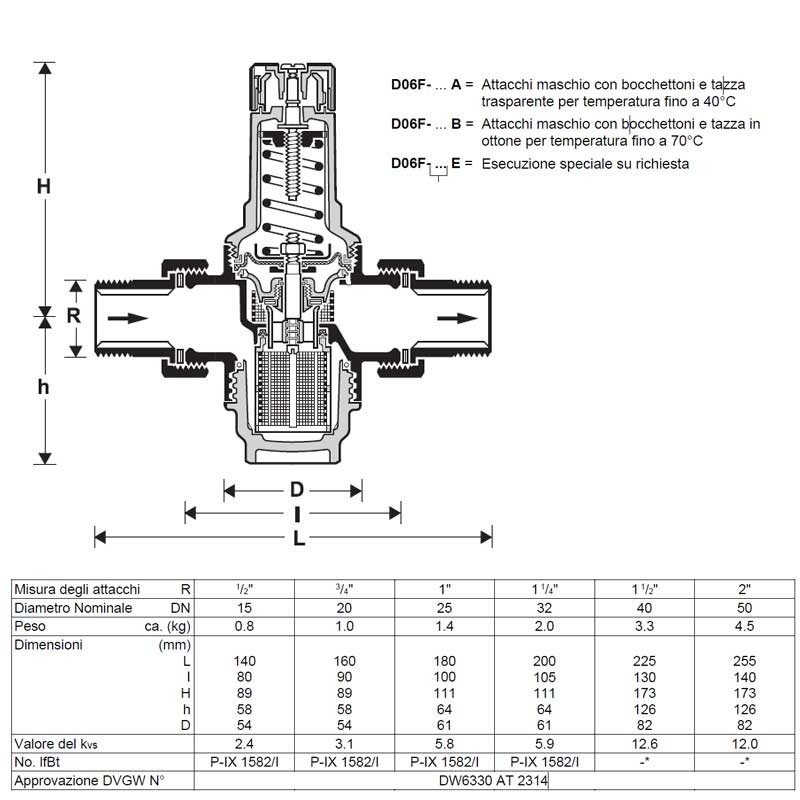 Valvola Riduzione Pressione Honeywell D06F-1/2A – Filettata – Spedizione Veloce