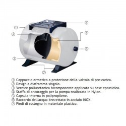 Vaso di espansione Inline PEB-24 LX (24 litri)