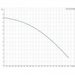 Pompa aumento pressione UPA 15-120