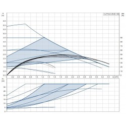 Circolatore Grundfos ALPHA2 25-60/180