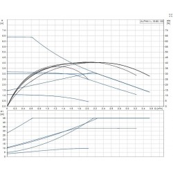 Circolatore Grundfos ALPHA 1L 15-60/130