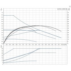 Circolatore Grundfos ALPHA1L 25-60/130