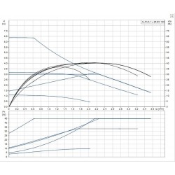 ALPHA1L 25-60/180