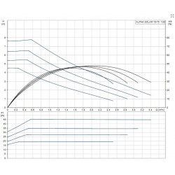 ALPHA SOLAR 15-75 130