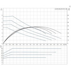 ALPHA SOLAR 15-75 130 ALPHA SOLAR 15-75 130