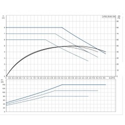 Circolatore elettronico UPS2 25-80/180